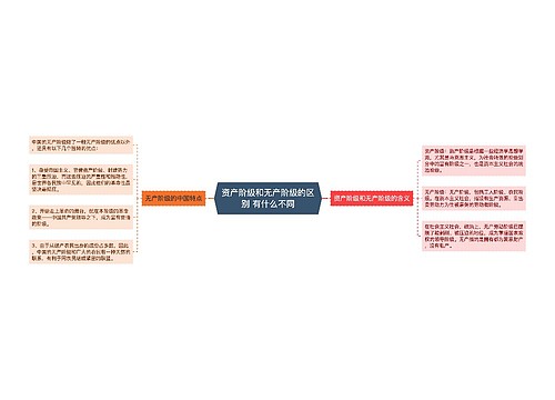 资产阶级和无产阶级的区别 有什么不同