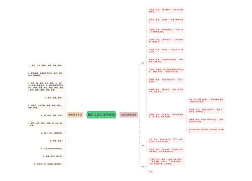 解在文言文中的意思