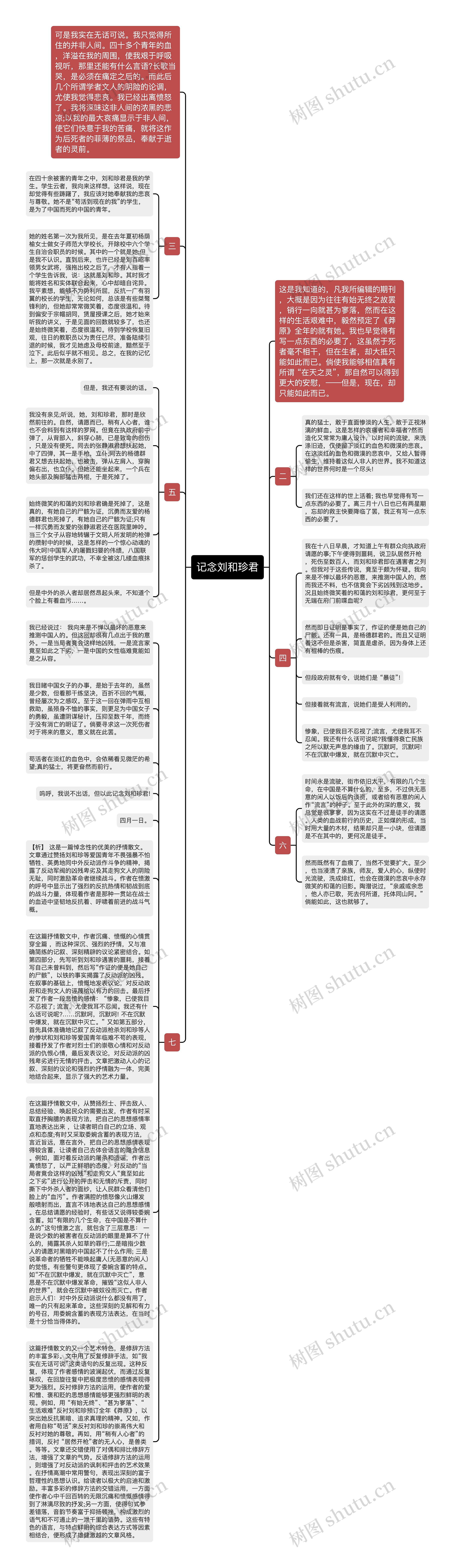 记念刘和珍君思维导图高清图 记念刘和珍君思维导图