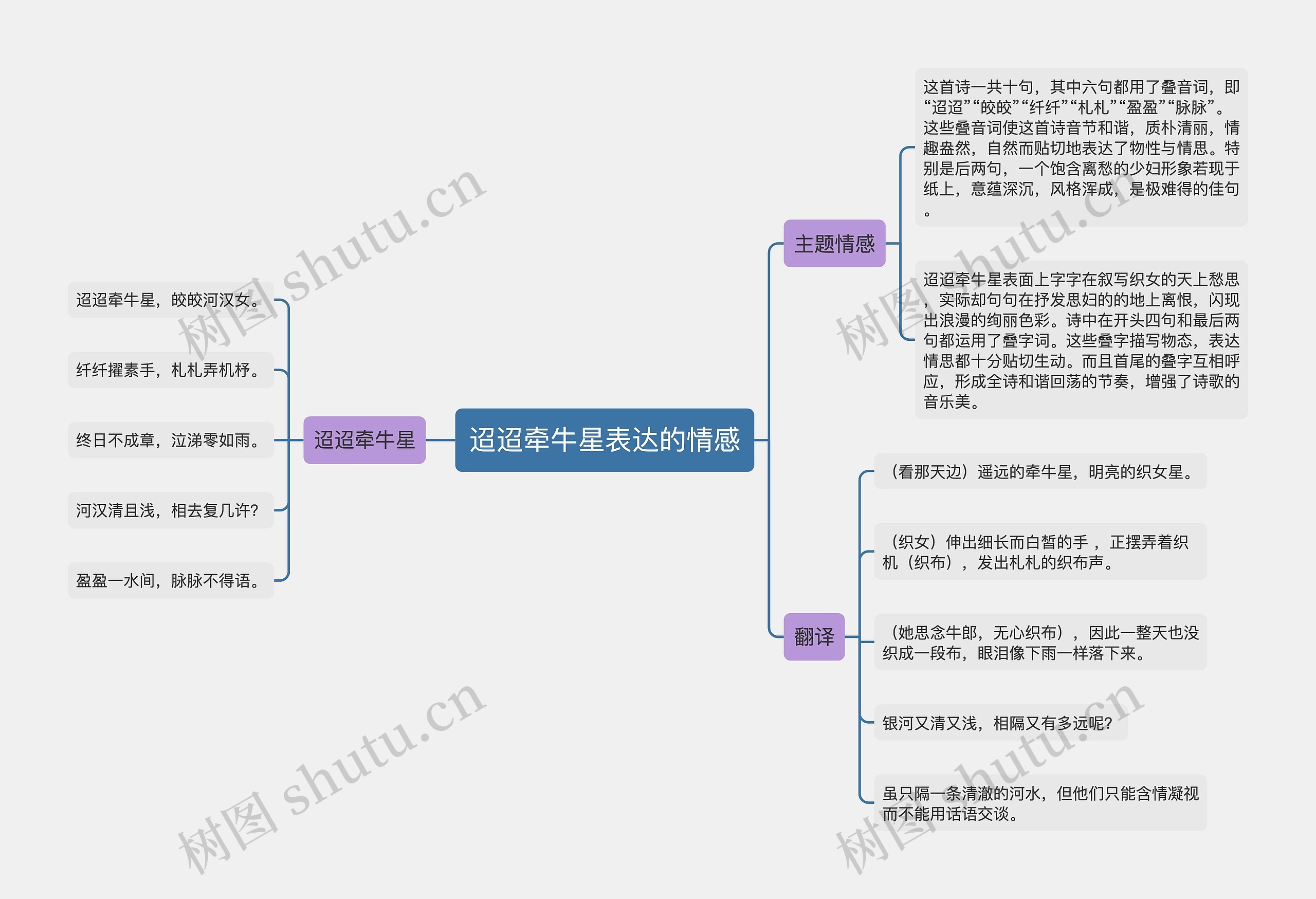 迢迢牵牛星表达的情感