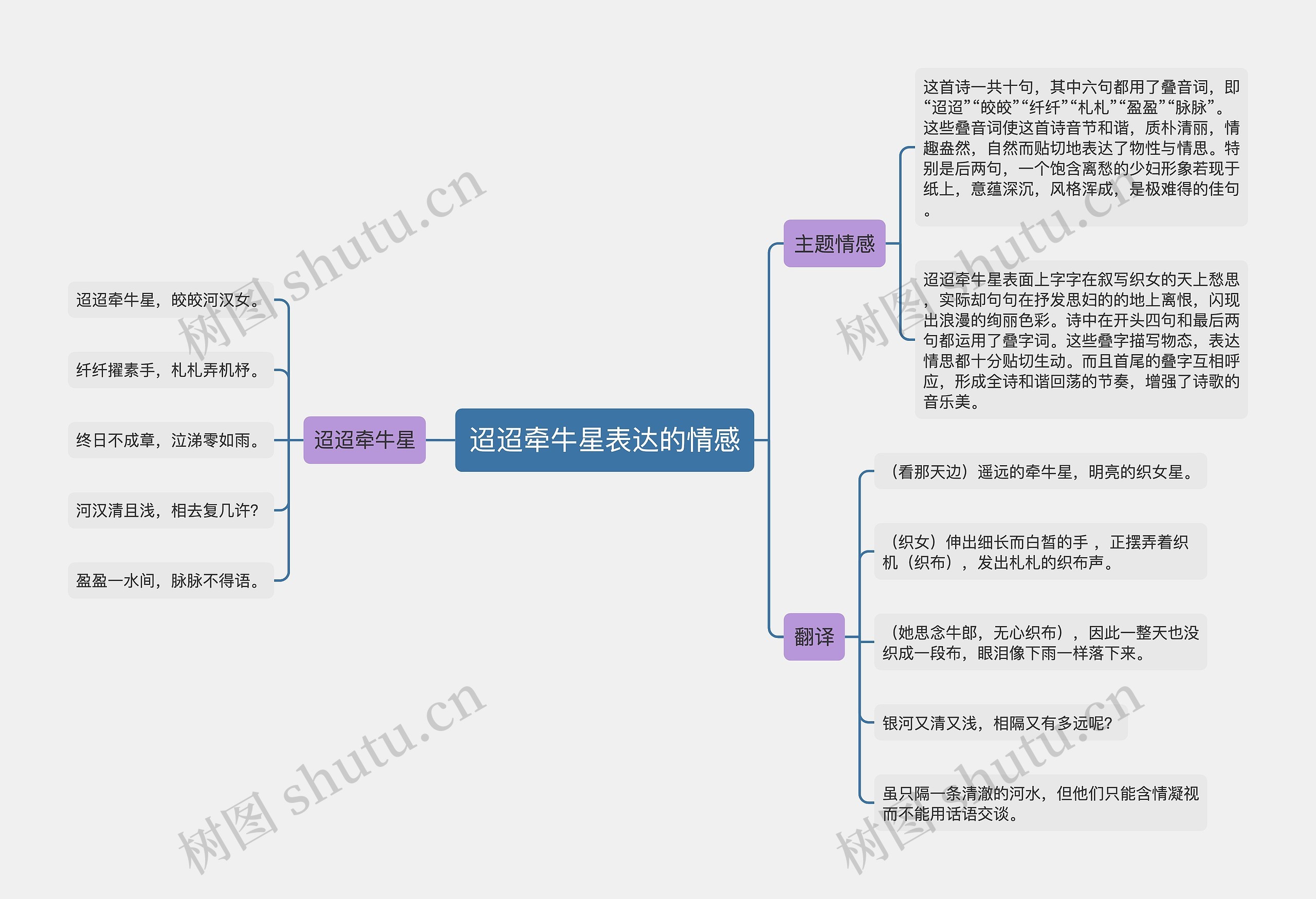 迢迢牵牛星表达的情感