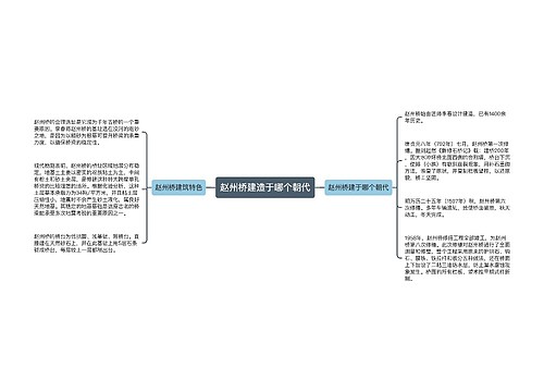 赵州桥建造于哪个朝代