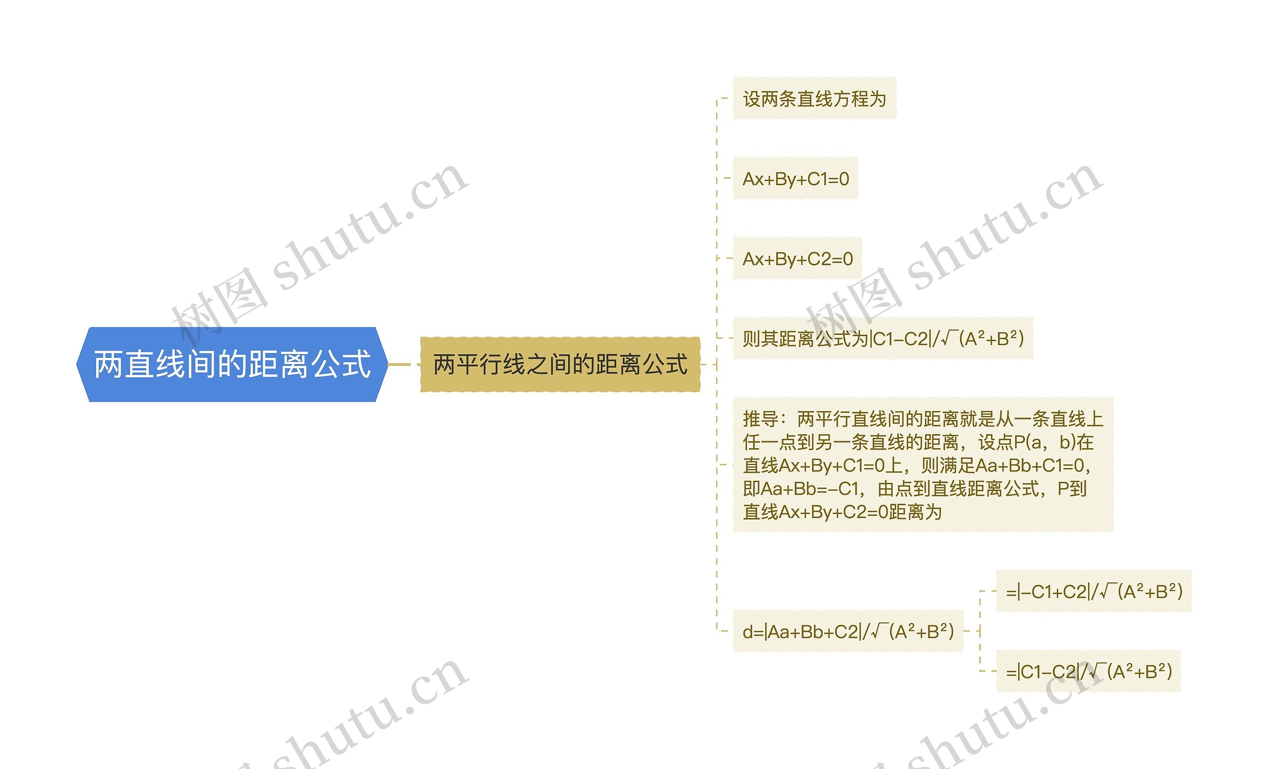 两直线间的距离公式