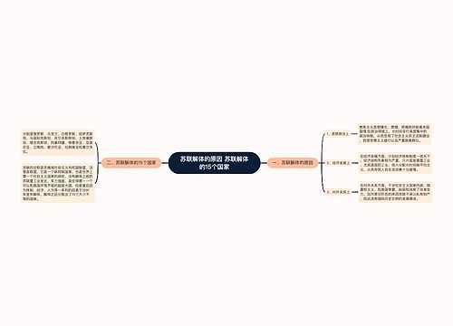 苏联解体的原因 苏联解体的15个国家