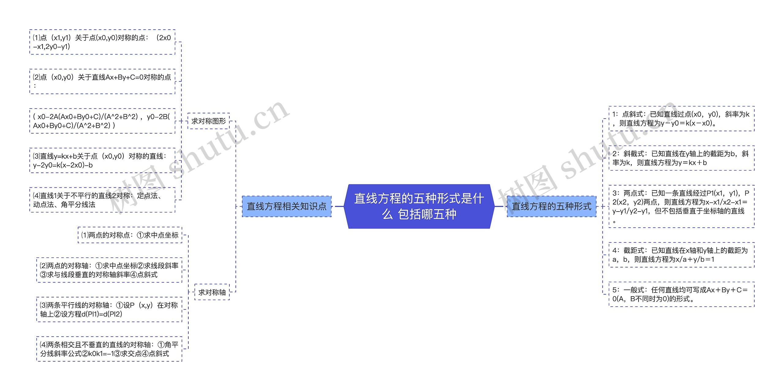 直线方程的五种形式是什么 包括哪五种