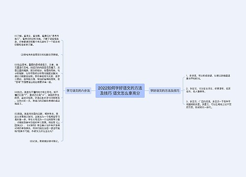 2022如何学好语文的方法及技巧 语文怎么拿高分