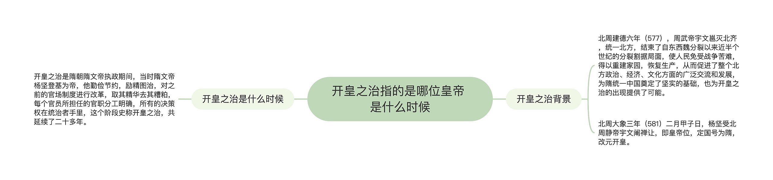 开皇之治指的是哪位皇帝 是什么时候