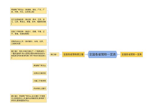 全国各省简称一览表