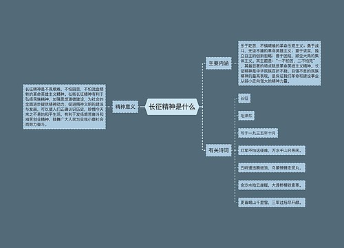 长征精神是什么