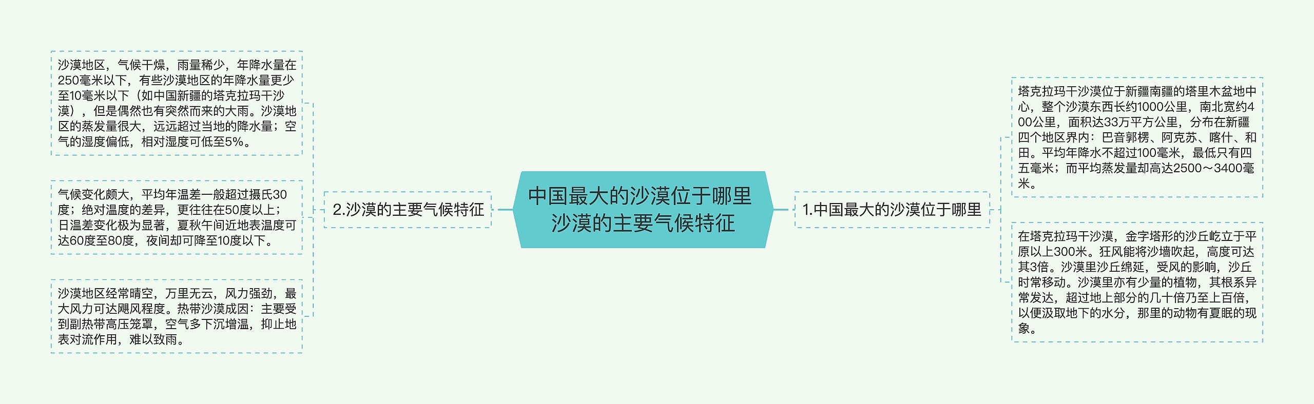 中国最大的沙漠位于哪里 沙漠的主要气候特征思维导图