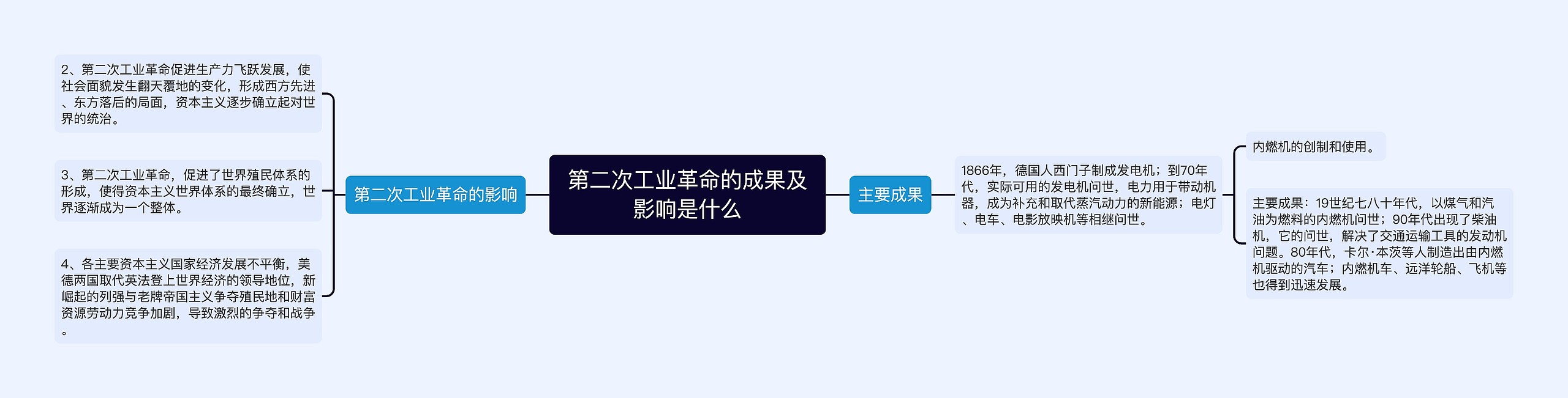 第二次工业革命的成果及影响是什么