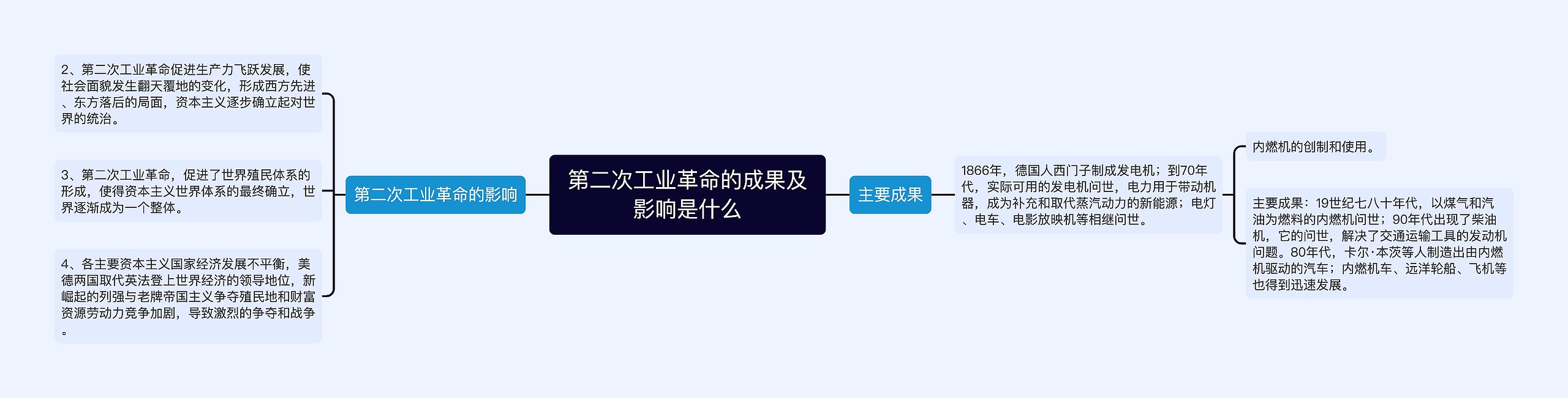 第二次工业革命的成果及影响是什么思维导图