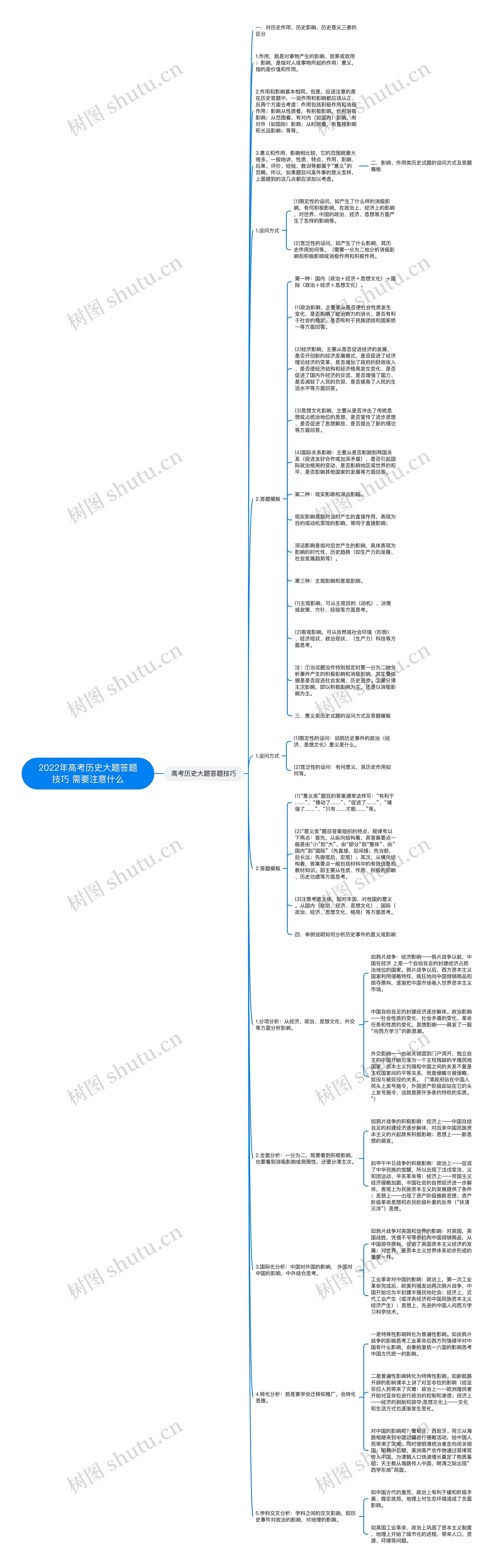 2022年高考历史大题答题技巧 需要注意什么思维导图