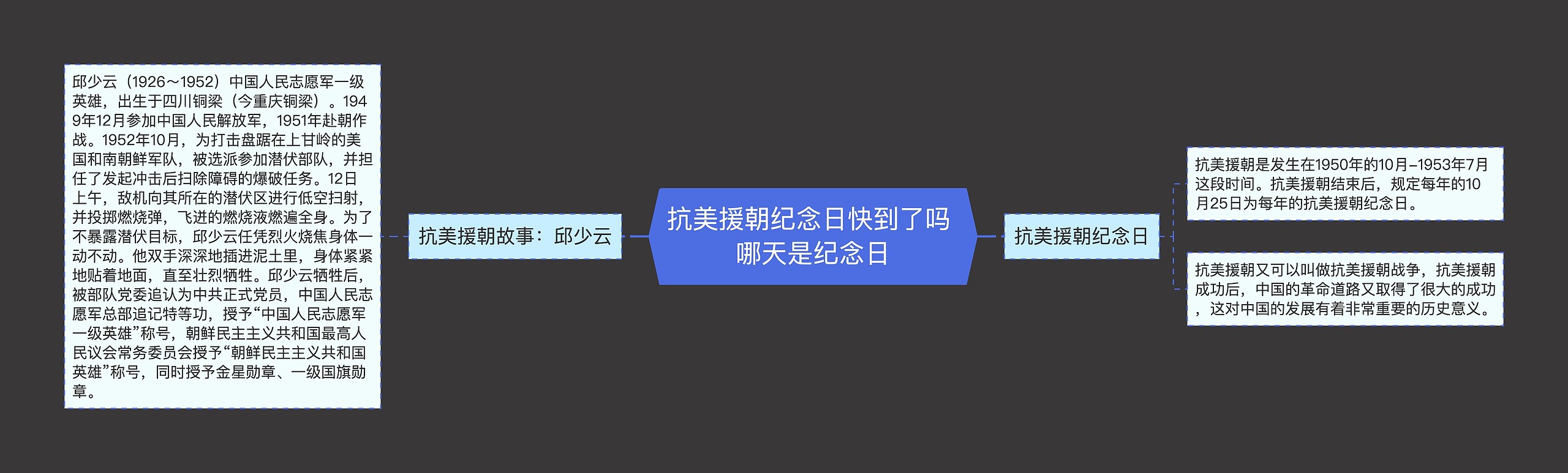 抗美援朝纪念日快到了吗 哪天是纪念日