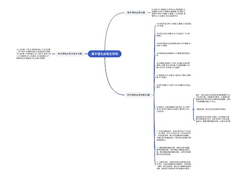 高中语文必背古诗词