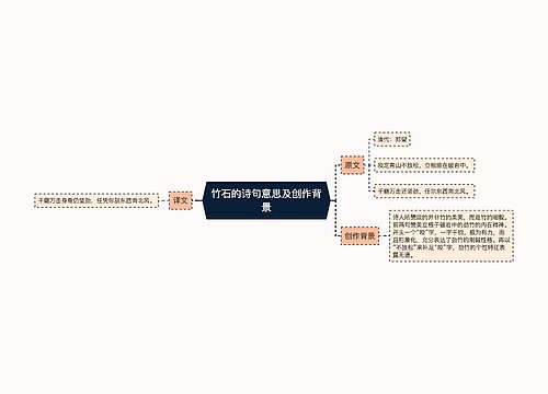 竹石的诗句意思及创作背景