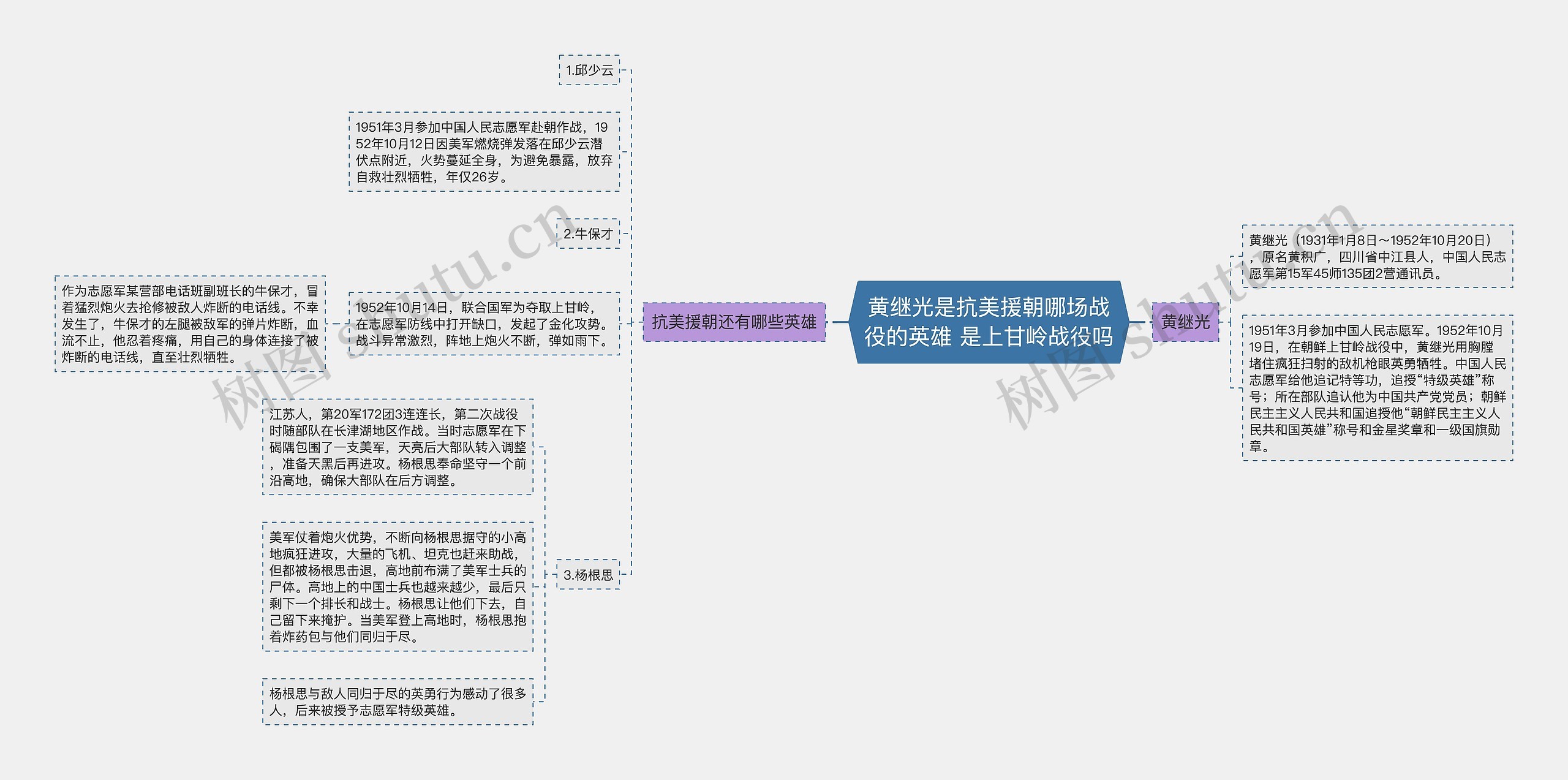 黄继光是抗美援朝哪场战役的英雄 是上甘岭战役吗