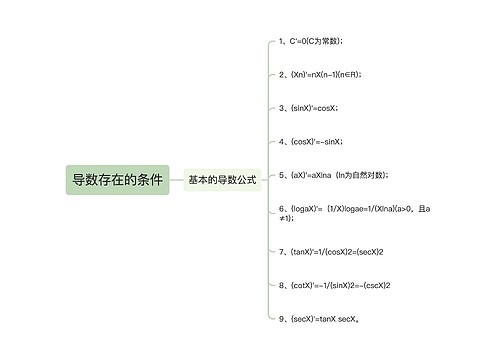 导数存在的条件