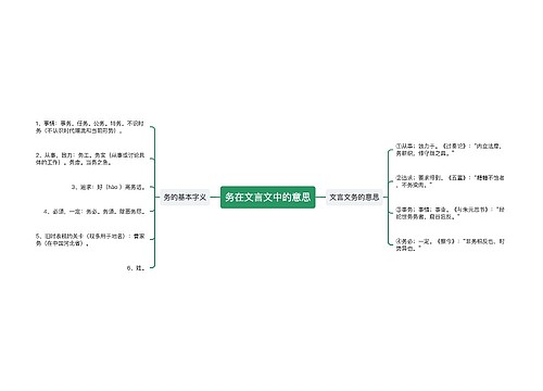 务在文言文中的意思