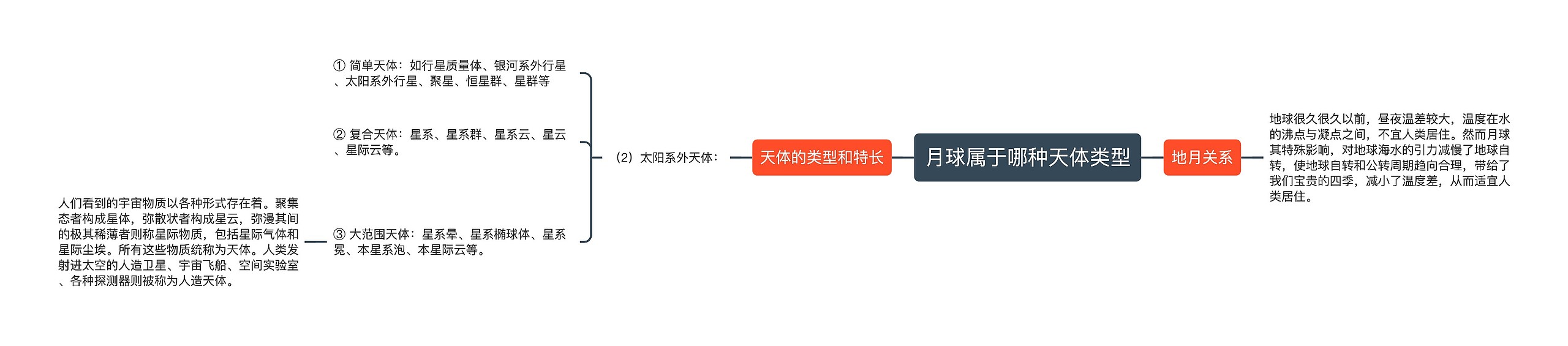 月球属于哪种天体类型思维导图高清图 月球属于哪种天体类型思维导图