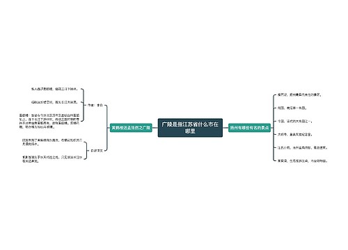 广陵是指江苏省什么市在哪里