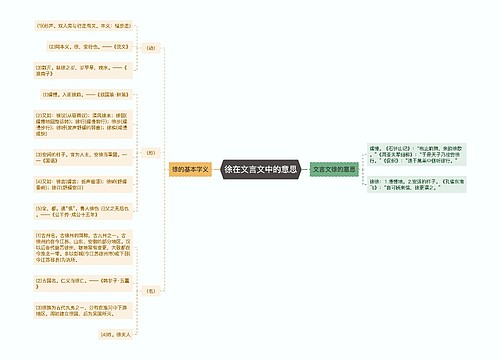 徐在文言文中的意思