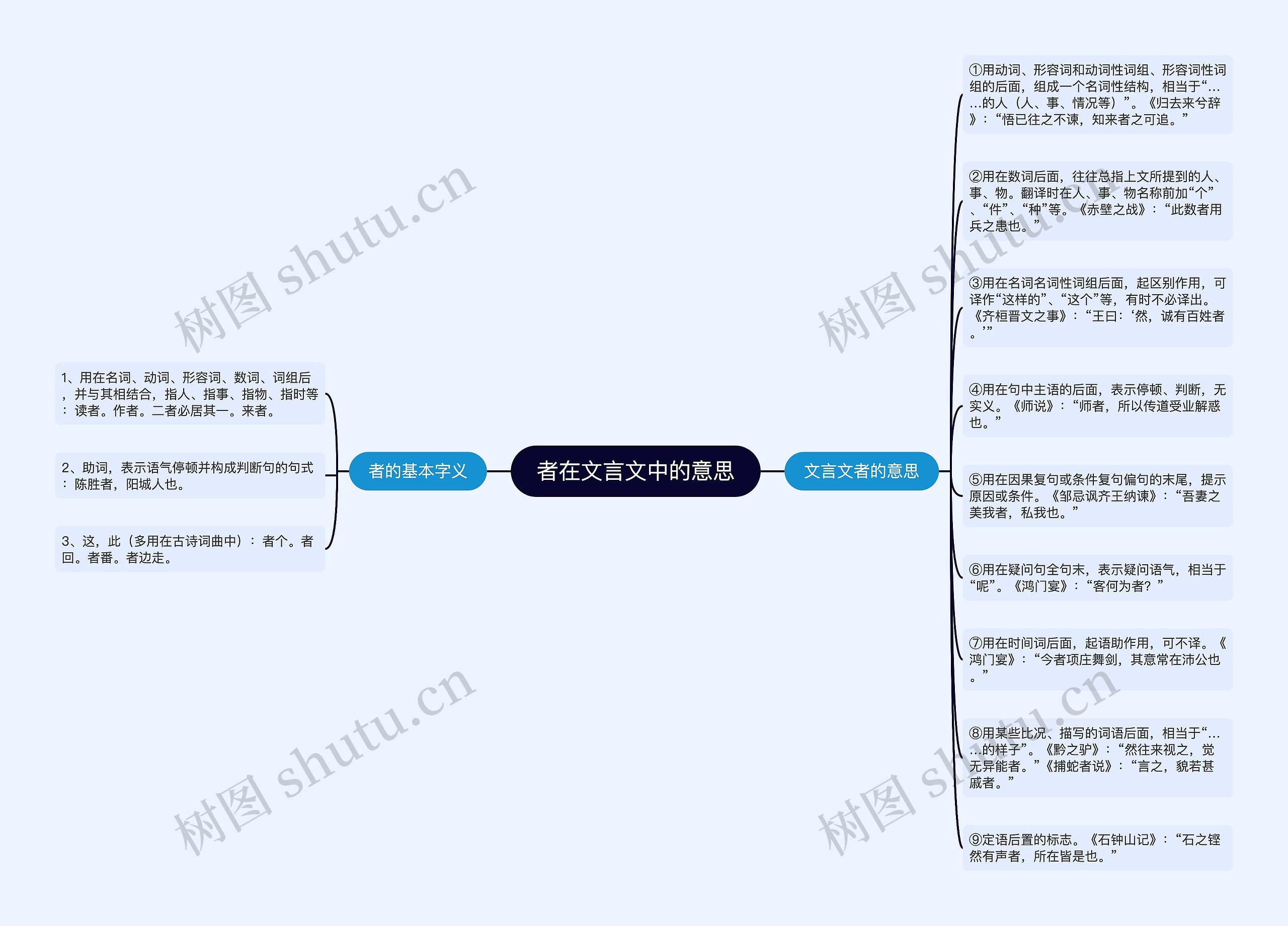 者在文言文中的意思