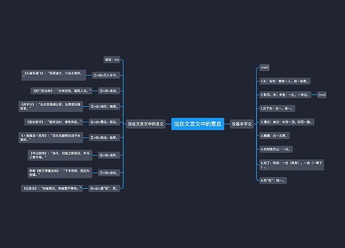没在文言文中的意思