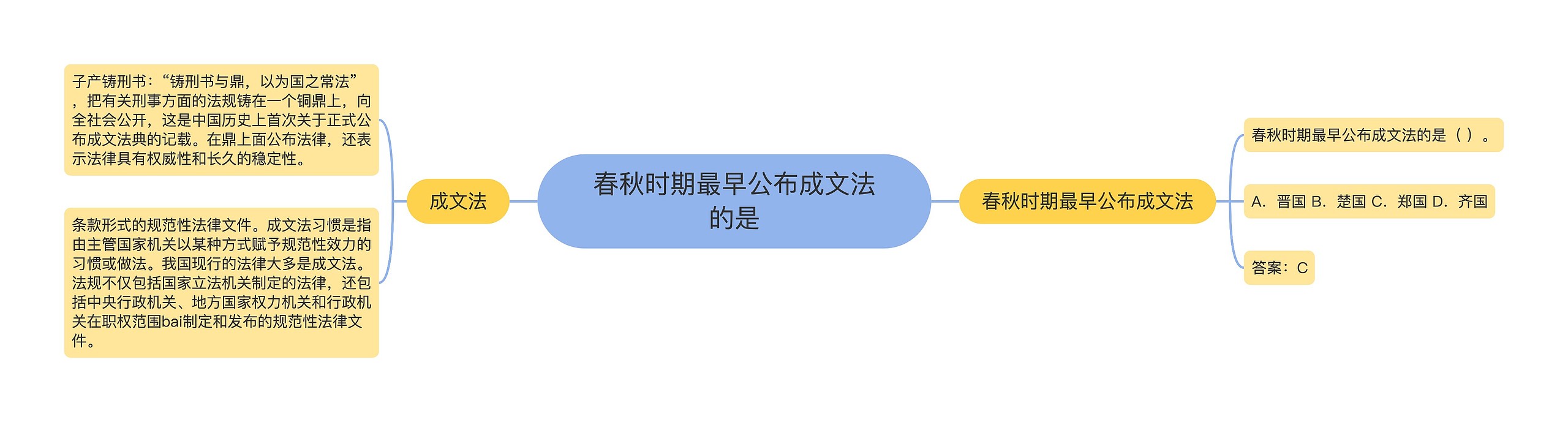 春秋时期最早公布成文法的是 春秋时期最早公布成文法的是
