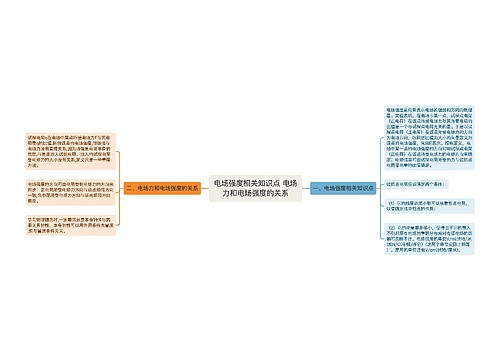 电场强度相关知识点 电场力和电场强度的关系