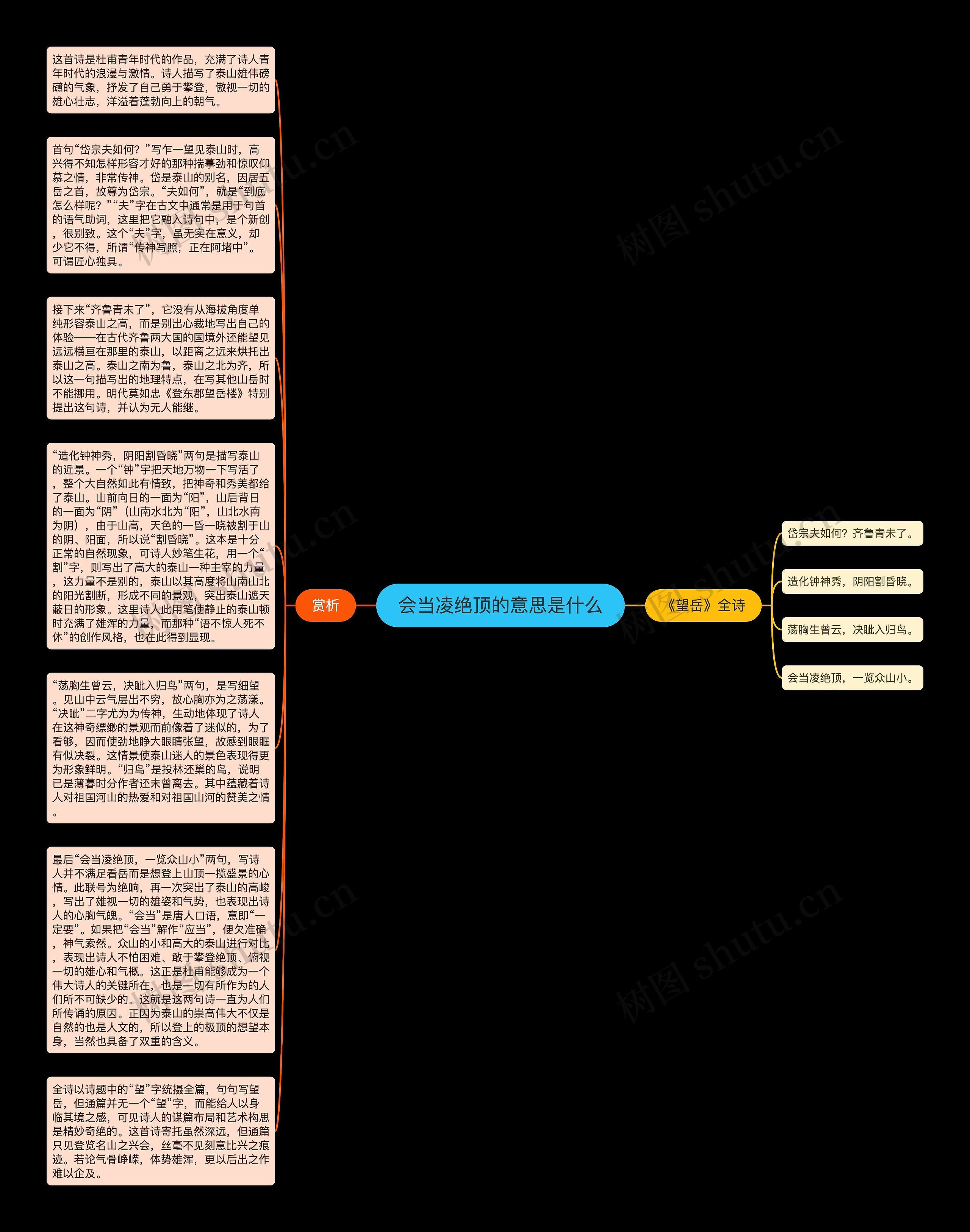 会当凌绝顶的意思是什么思维导图