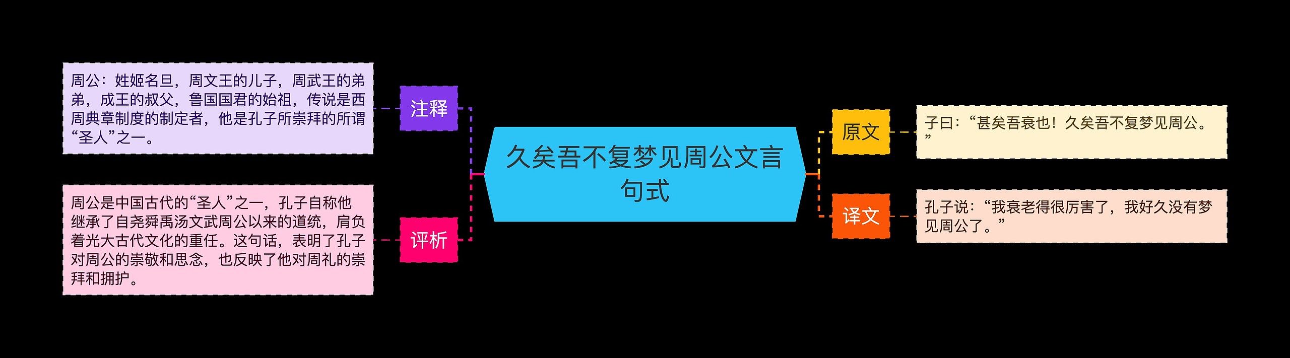 久矣吾不复梦见周公文言句式