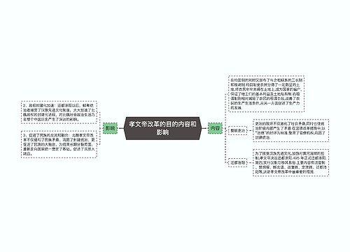 孝文帝改革的目的内容和影响