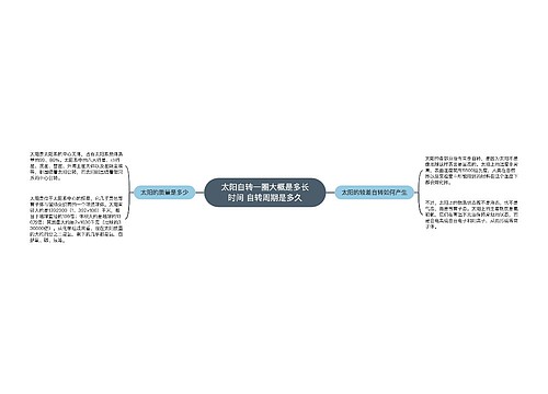 太阳自转一圈大概是多长时间 自转周期是多久