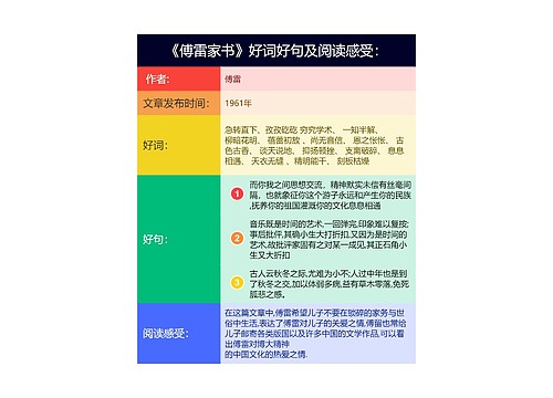 《傅雷家书》好词好句及阅读感受