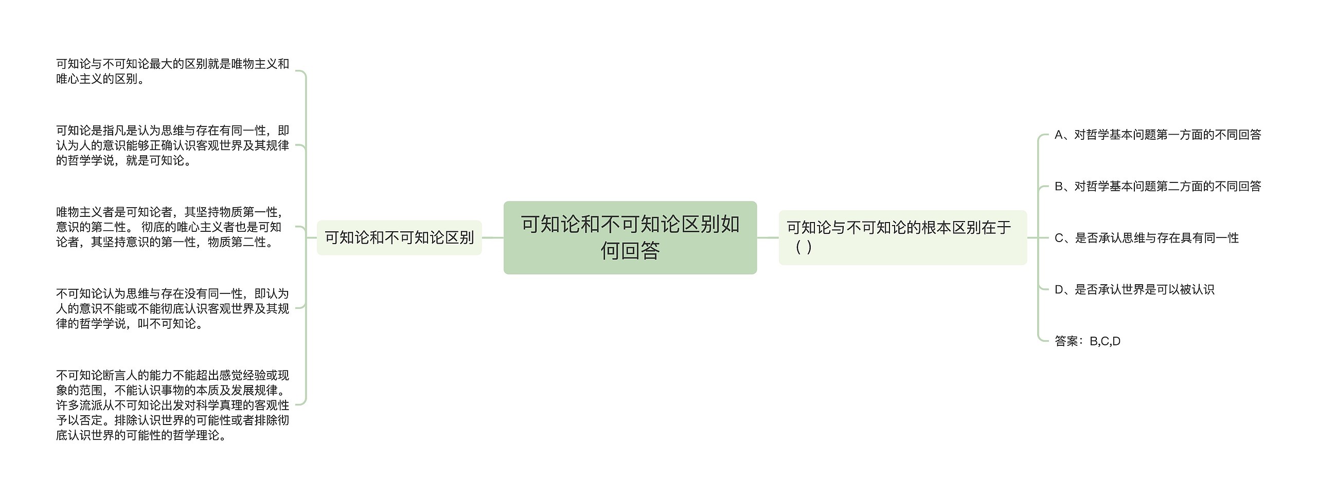 可知论和不可知论区别如何回答