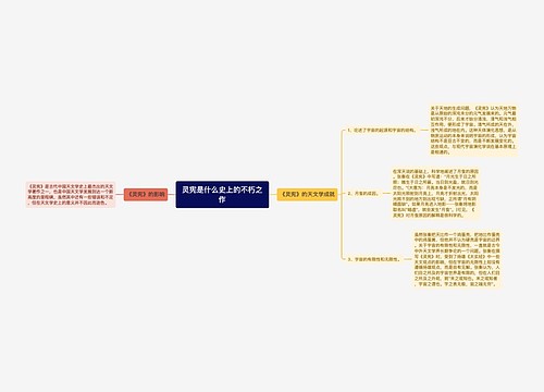 灵宪是什么史上的不朽之作