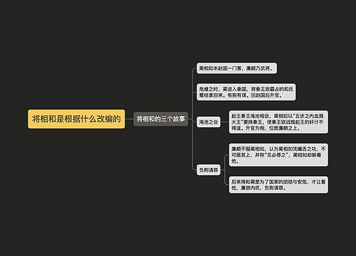 将相和是根据什么改编的