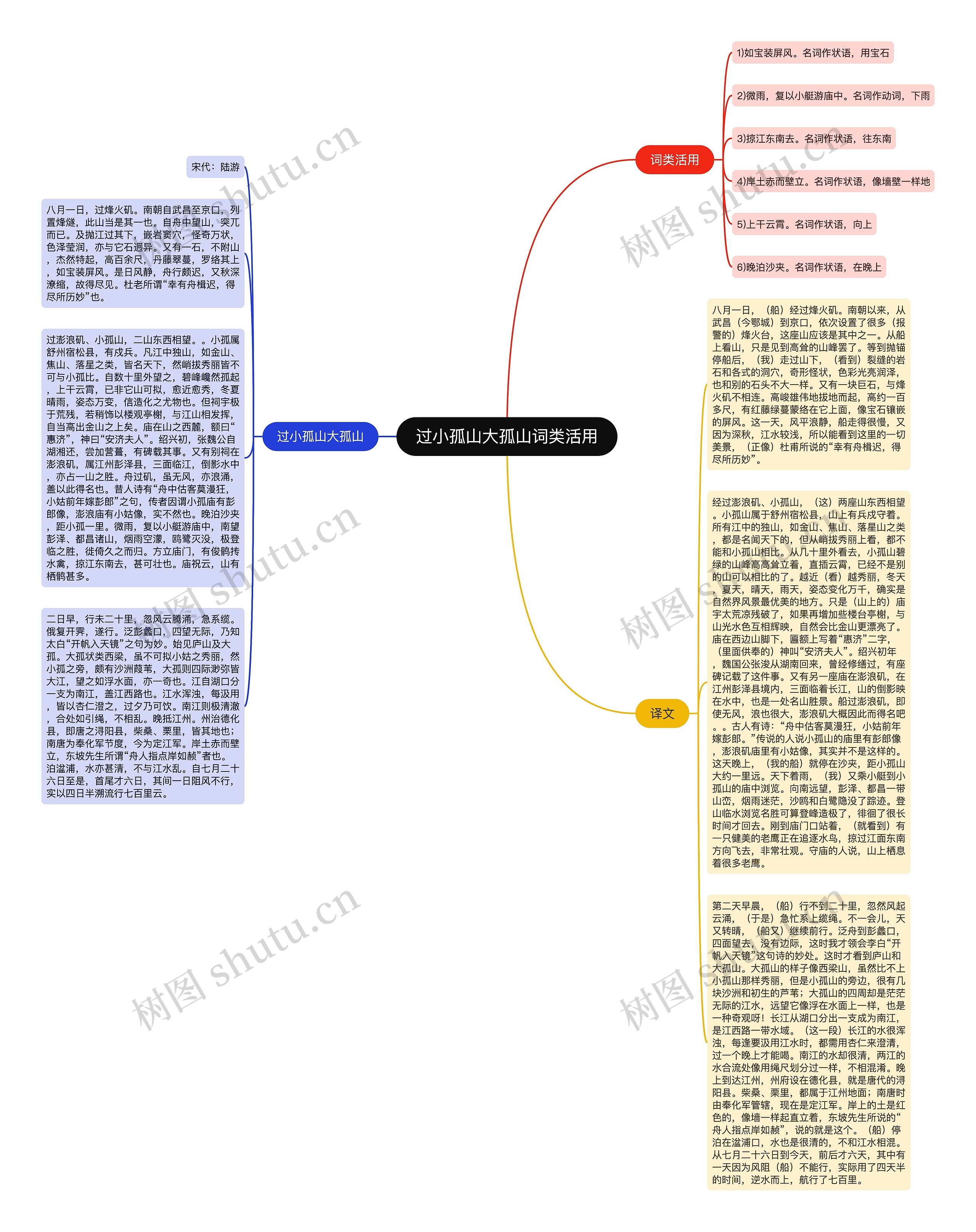 过小孤山大孤山词类活用思维导图