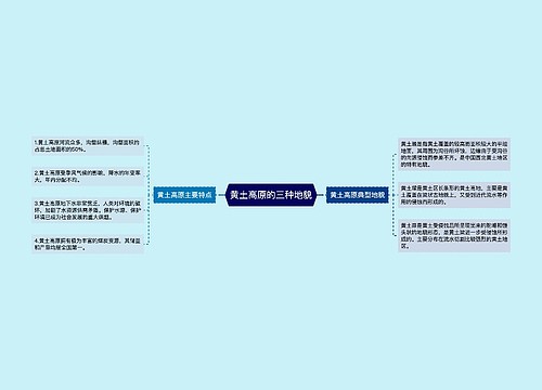 黄土高原的三种地貌