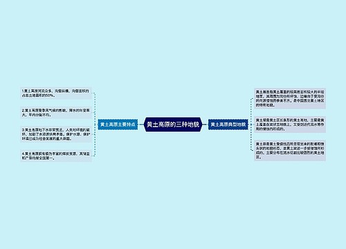 黄土高原的三种地貌