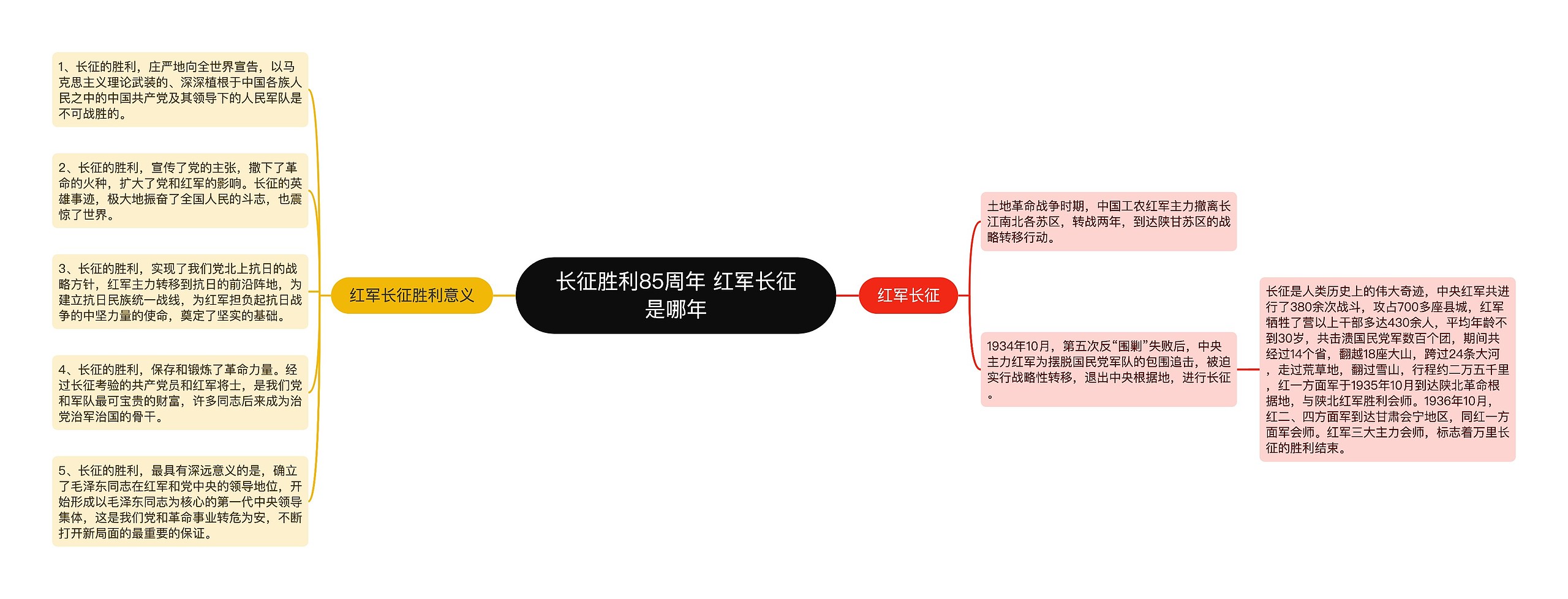 长征胜利85周年 红军长征是哪年