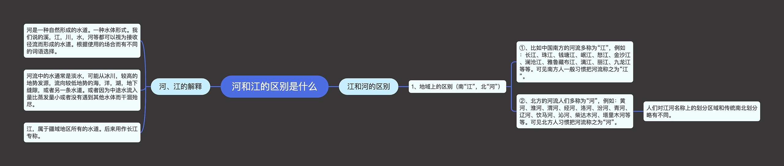 河和江的区别是什么思维导图