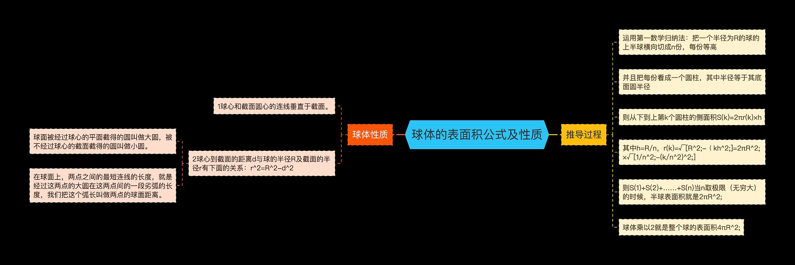 球体的表面积公式及性质