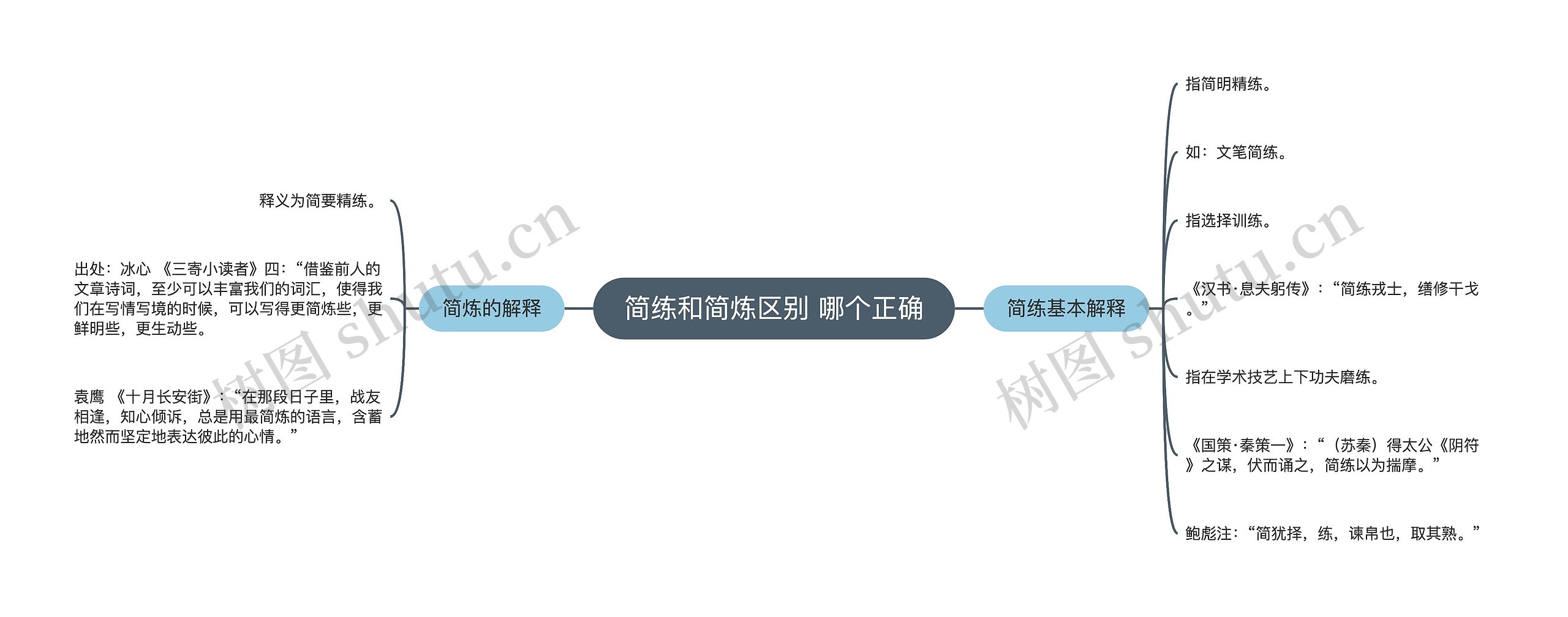 简练和简炼区别 哪个正确