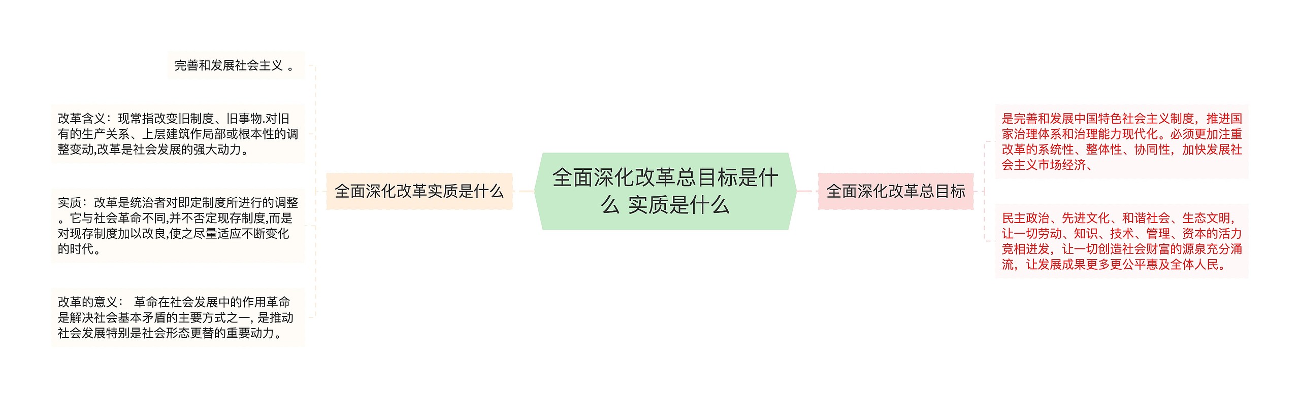 全面深化改革总目标是什么 实质是什么