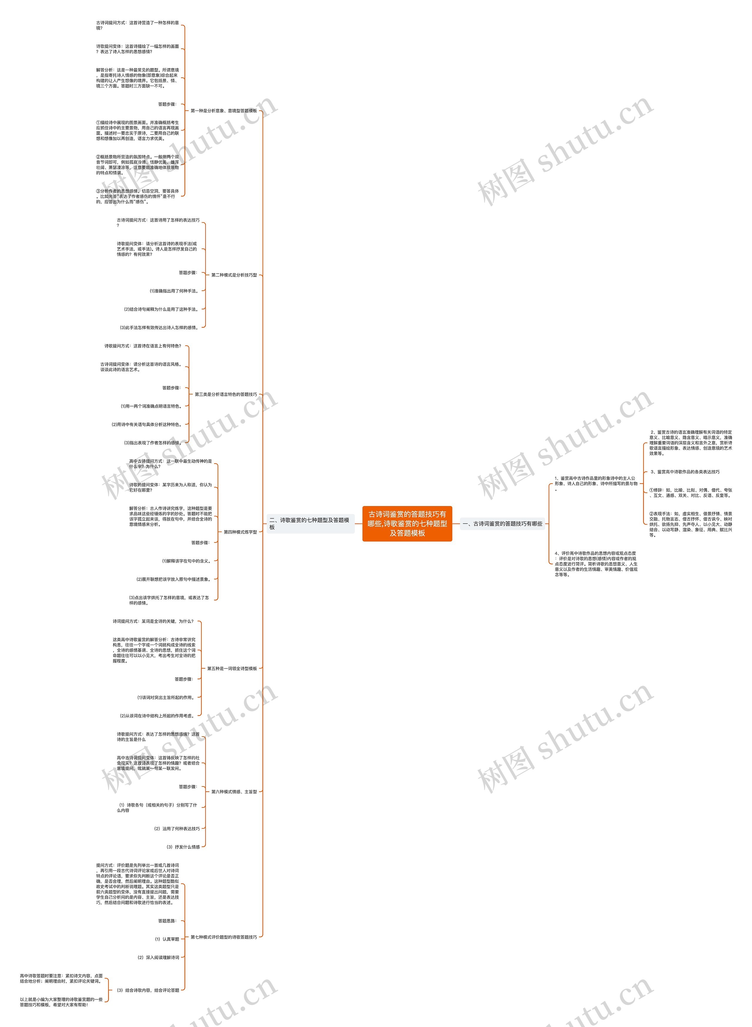 古诗词鉴赏的答题技巧有哪些,诗歌鉴赏的七种题型及答题模板