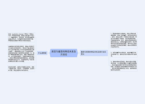 质变与量变的辩证关系及方法论