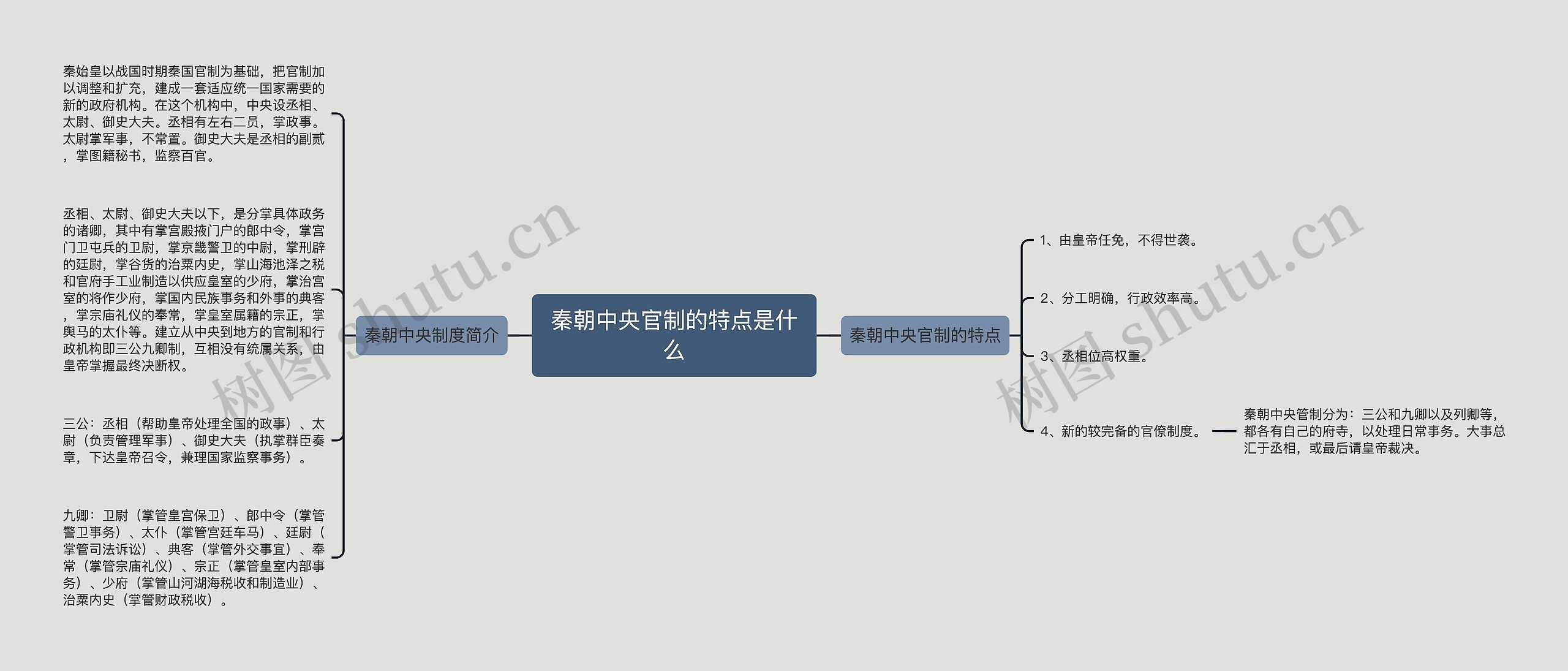 秦朝中央官制的特点是什么思维导图