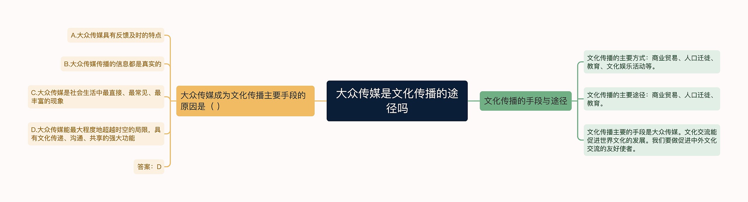 大众传媒是文化传播的途径吗 大众传媒是文化传播的途径吗